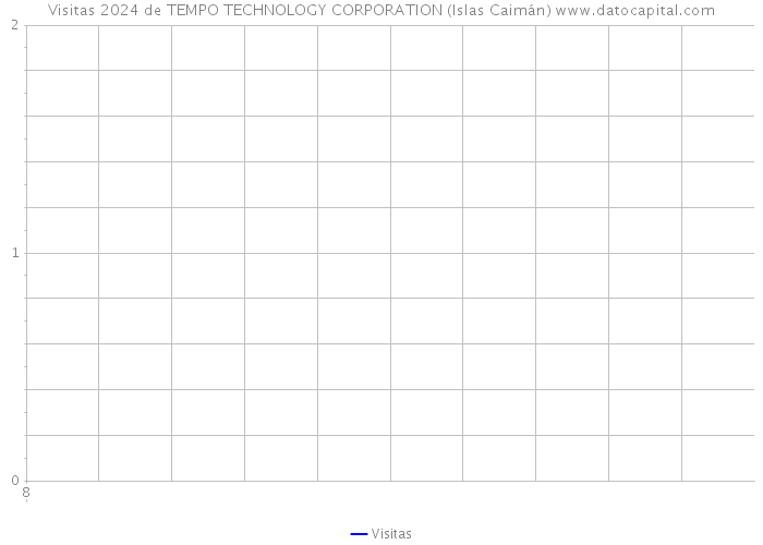 Visitas 2024 de TEMPO TECHNOLOGY CORPORATION (Islas Caimán) 