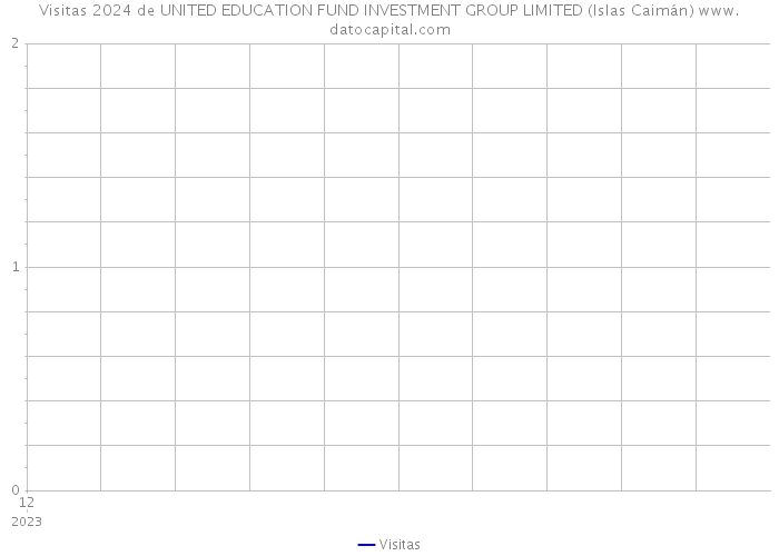 Visitas 2024 de UNITED EDUCATION FUND INVESTMENT GROUP LIMITED (Islas Caimán) 