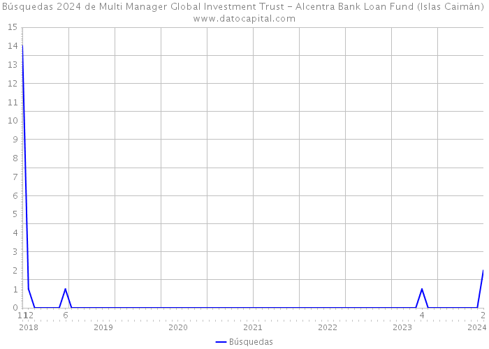 Búsquedas 2024 de Multi Manager Global Investment Trust - Alcentra Bank Loan Fund (Islas Caimán) 