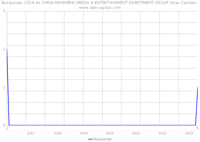 Búsquedas 2024 de CHINA MINSHENG MEDIA & ENTERTAINMENT INVESTMENT GROUP (Islas Caimán) 