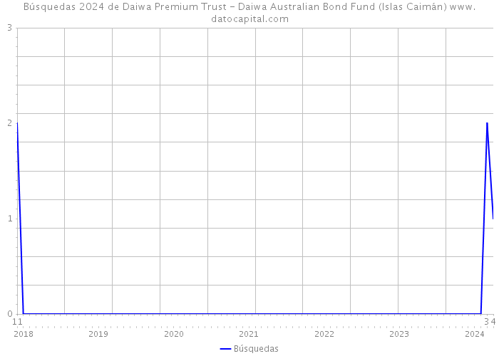 Búsquedas 2024 de Daiwa Premium Trust - Daiwa Australian Bond Fund (Islas Caimán) 