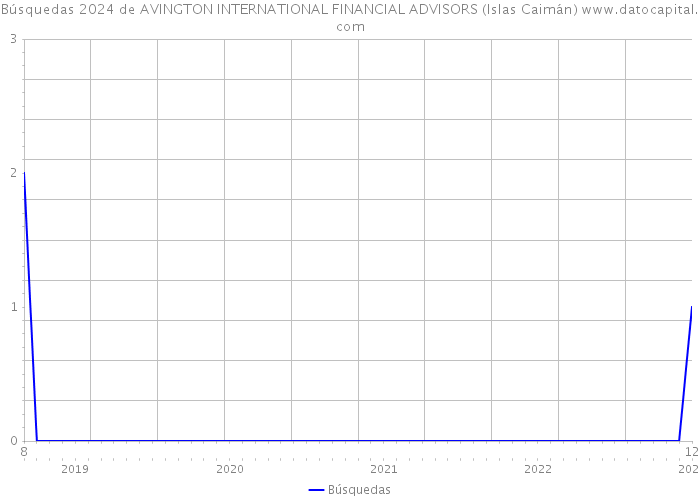 Búsquedas 2024 de AVINGTON INTERNATIONAL FINANCIAL ADVISORS (Islas Caimán) 