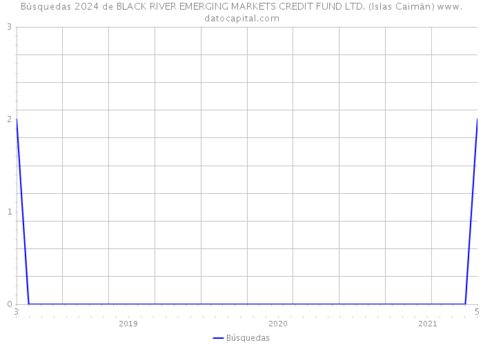 Búsquedas 2024 de BLACK RIVER EMERGING MARKETS CREDIT FUND LTD. (Islas Caimán) 