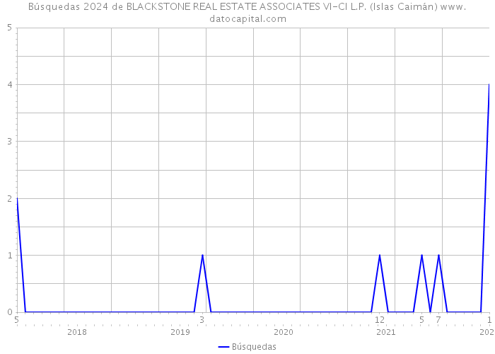Búsquedas 2024 de BLACKSTONE REAL ESTATE ASSOCIATES VI-CI L.P. (Islas Caimán) 