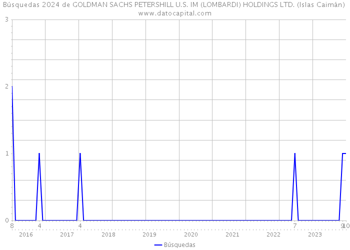 Búsquedas 2024 de GOLDMAN SACHS PETERSHILL U.S. IM (LOMBARDI) HOLDINGS LTD. (Islas Caimán) 