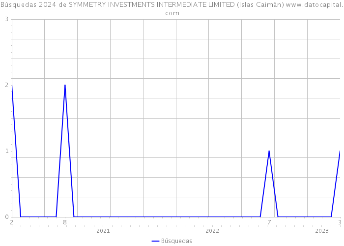 Búsquedas 2024 de SYMMETRY INVESTMENTS INTERMEDIATE LIMITED (Islas Caimán) 