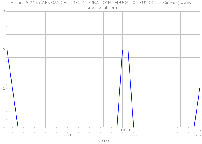 Visitas 2024 de AFRICAN CHILDREN INTERNATIONAL EDUCATION FUND (Islas Caimán) 