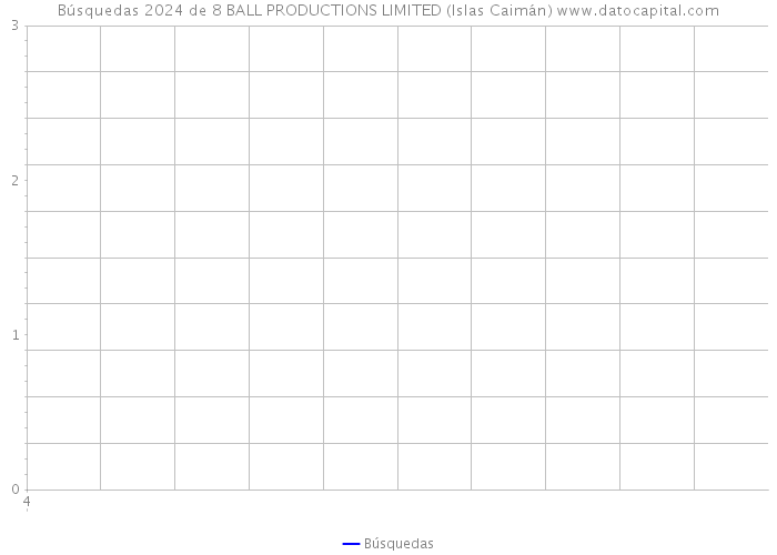 Búsquedas 2024 de 8 BALL PRODUCTIONS LIMITED (Islas Caimán) 