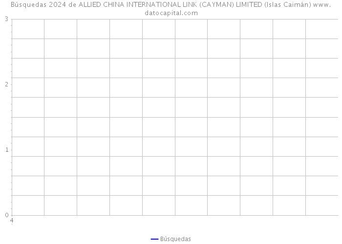 Búsquedas 2024 de ALLIED CHINA INTERNATIONAL LINK (CAYMAN) LIMITED (Islas Caimán) 
