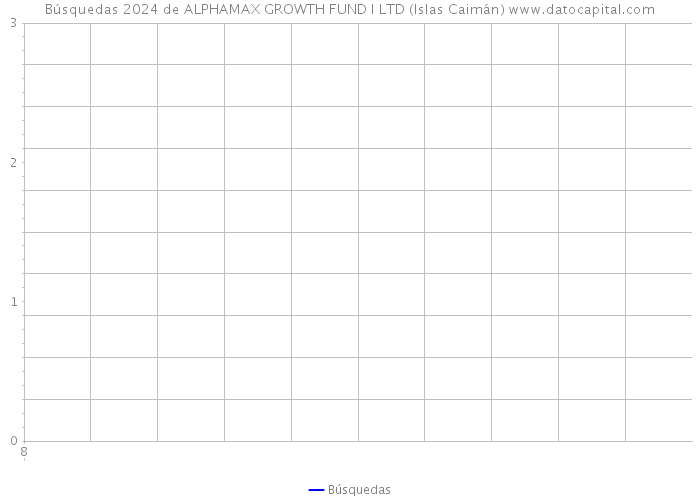 Búsquedas 2024 de ALPHAMAX GROWTH FUND I LTD (Islas Caimán) 