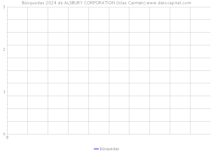 Búsquedas 2024 de ALSBURY CORPORATION (Islas Caimán) 