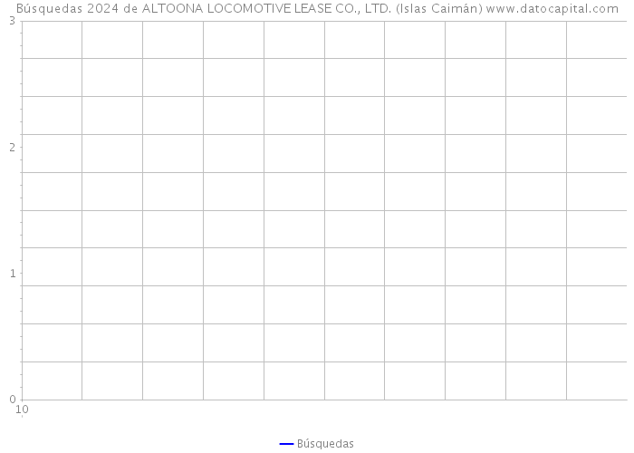 Búsquedas 2024 de ALTOONA LOCOMOTIVE LEASE CO., LTD. (Islas Caimán) 