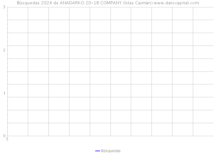 Búsquedas 2024 de ANADARKO 20-18 COMPANY (Islas Caimán) 
