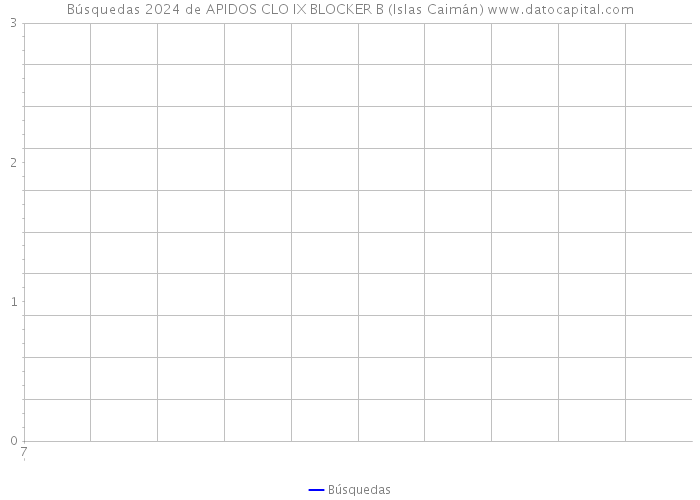 Búsquedas 2024 de APIDOS CLO IX BLOCKER B (Islas Caimán) 