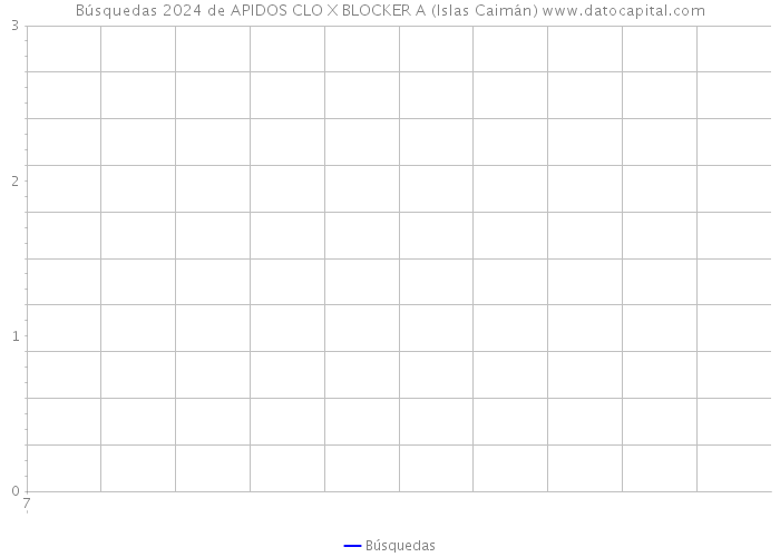 Búsquedas 2024 de APIDOS CLO X BLOCKER A (Islas Caimán) 