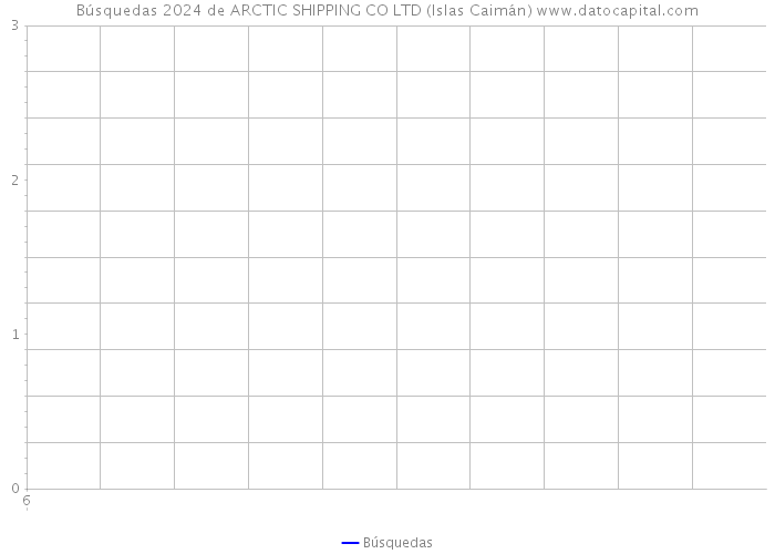 Búsquedas 2024 de ARCTIC SHIPPING CO LTD (Islas Caimán) 