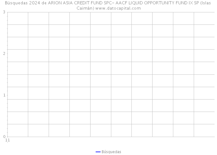 Búsquedas 2024 de ARION ASIA CREDIT FUND SPC- AACF LIQUID OPPORTUNITY FUND IX SP (Islas Caimán) 