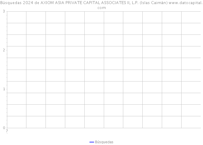 Búsquedas 2024 de AXIOM ASIA PRIVATE CAPITAL ASSOCIATES II, L.P. (Islas Caimán) 