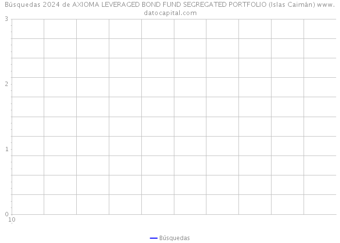 Búsquedas 2024 de AXIOMA LEVERAGED BOND FUND SEGREGATED PORTFOLIO (Islas Caimán) 