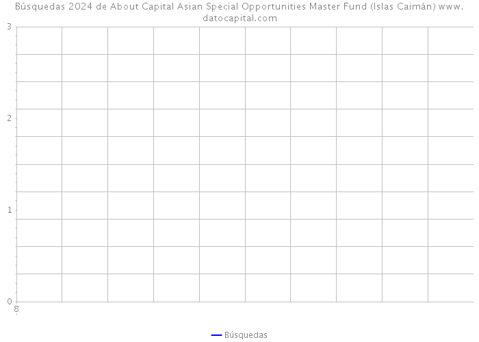 Búsquedas 2024 de About Capital Asian Special Opportunities Master Fund (Islas Caimán) 