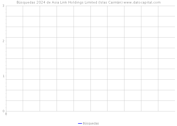 Búsquedas 2024 de Asia Link Holdings Limited (Islas Caimán) 