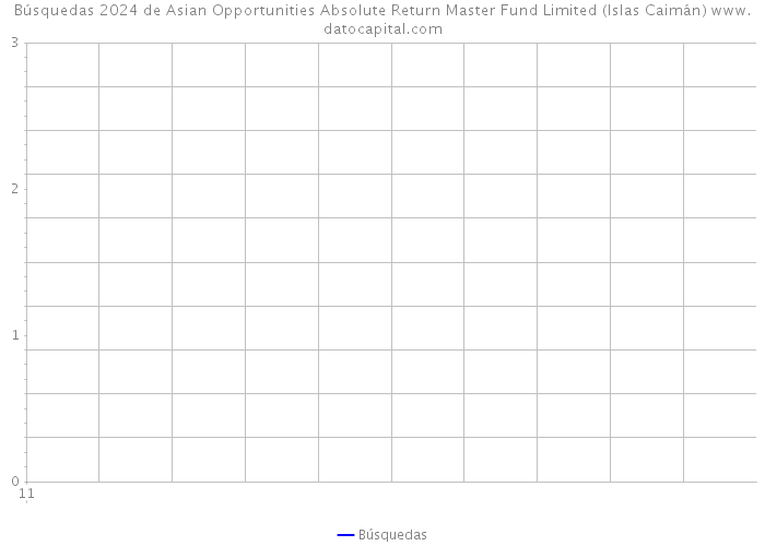 Búsquedas 2024 de Asian Opportunities Absolute Return Master Fund Limited (Islas Caimán) 