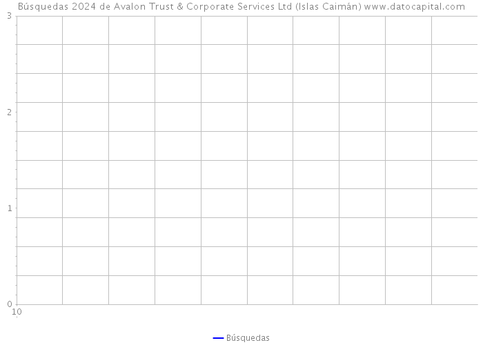 Búsquedas 2024 de Avalon Trust & Corporate Services Ltd (Islas Caimán) 