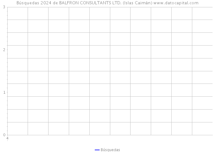 Búsquedas 2024 de BALFRON CONSULTANTS LTD. (Islas Caimán) 