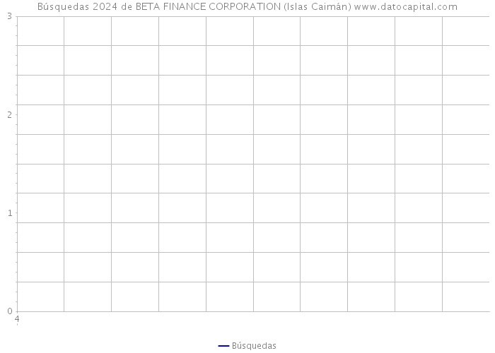 Búsquedas 2024 de BETA FINANCE CORPORATION (Islas Caimán) 