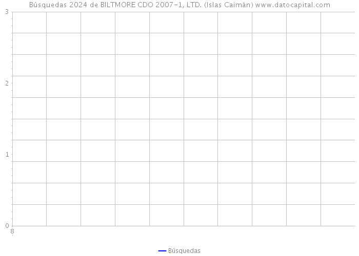 Búsquedas 2024 de BILTMORE CDO 2007-1, LTD. (Islas Caimán) 