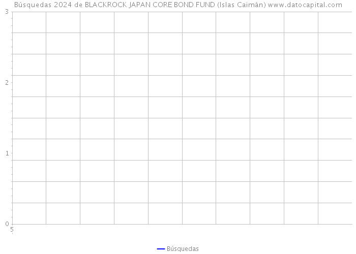 Búsquedas 2024 de BLACKROCK JAPAN CORE BOND FUND (Islas Caimán) 