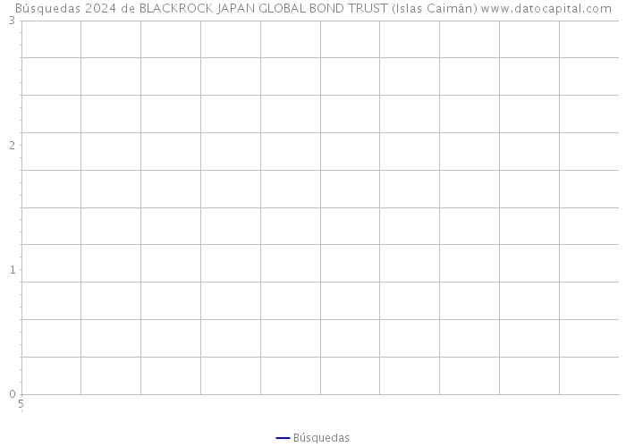 Búsquedas 2024 de BLACKROCK JAPAN GLOBAL BOND TRUST (Islas Caimán) 