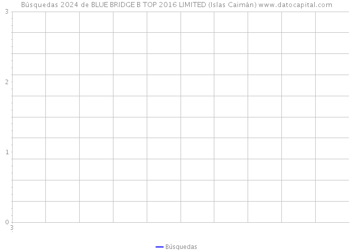 Búsquedas 2024 de BLUE BRIDGE B TOP 2016 LIMITED (Islas Caimán) 