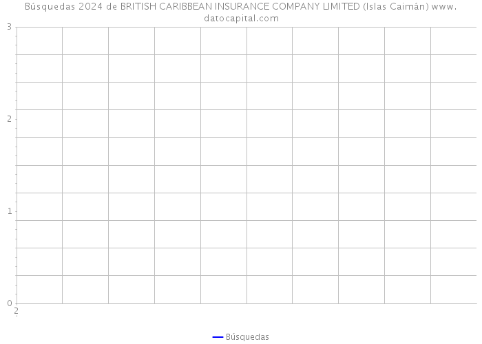 Búsquedas 2024 de BRITISH CARIBBEAN INSURANCE COMPANY LIMITED (Islas Caimán) 