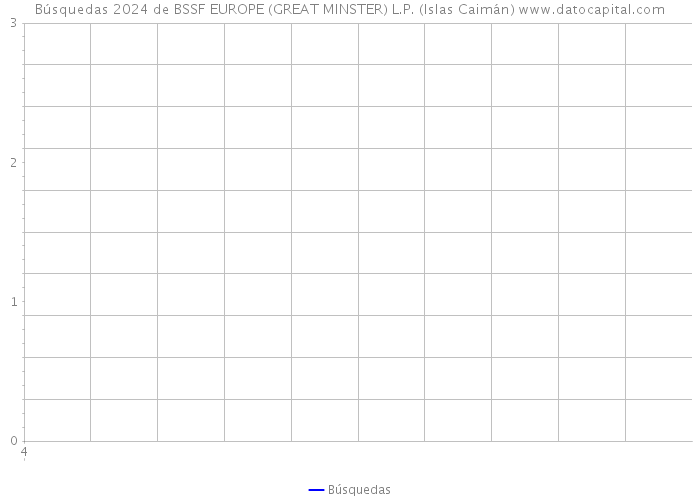 Búsquedas 2024 de BSSF EUROPE (GREAT MINSTER) L.P. (Islas Caimán) 