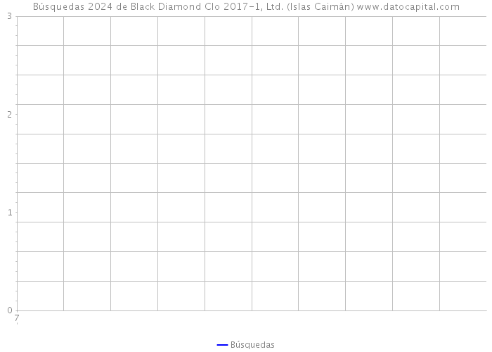 Búsquedas 2024 de Black Diamond Clo 2017-1, Ltd. (Islas Caimán) 