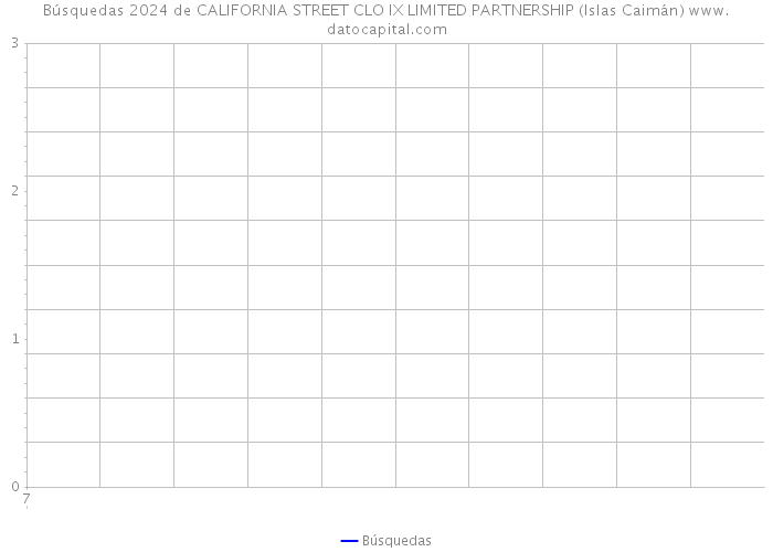Búsquedas 2024 de CALIFORNIA STREET CLO IX LIMITED PARTNERSHIP (Islas Caimán) 