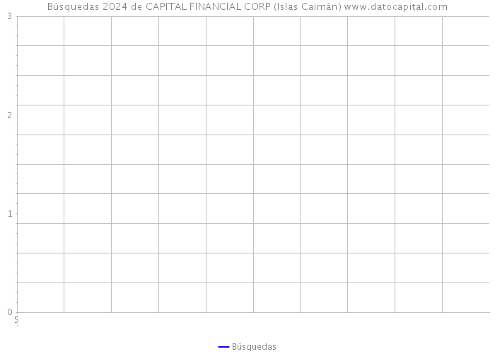 Búsquedas 2024 de CAPITAL FINANCIAL CORP (Islas Caimán) 
