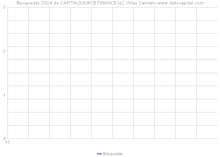 Búsquedas 2024 de CAPITALSOURCE FINANCE LLC (Islas Caimán) 