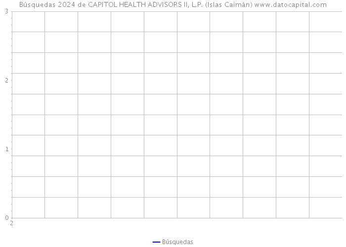Búsquedas 2024 de CAPITOL HEALTH ADVISORS II, L.P. (Islas Caimán) 