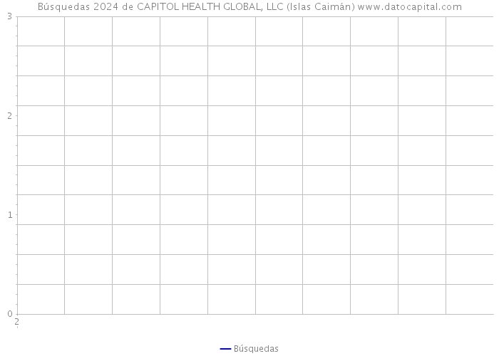 Búsquedas 2024 de CAPITOL HEALTH GLOBAL, LLC (Islas Caimán) 