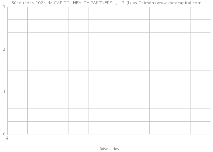 Búsquedas 2024 de CAPITOL HEALTH PARTNERS II, L.P. (Islas Caimán) 