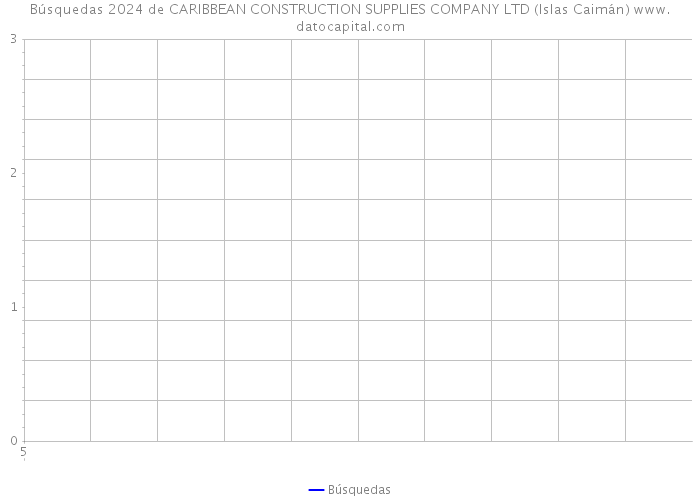 Búsquedas 2024 de CARIBBEAN CONSTRUCTION SUPPLIES COMPANY LTD (Islas Caimán) 