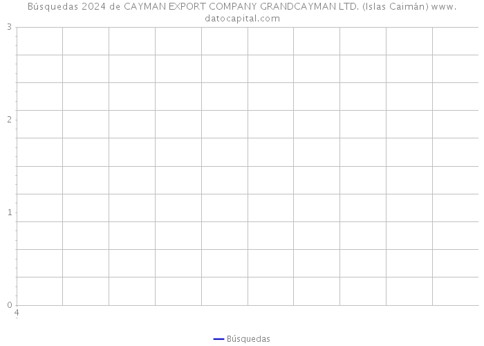 Búsquedas 2024 de CAYMAN EXPORT COMPANY GRANDCAYMAN LTD. (Islas Caimán) 