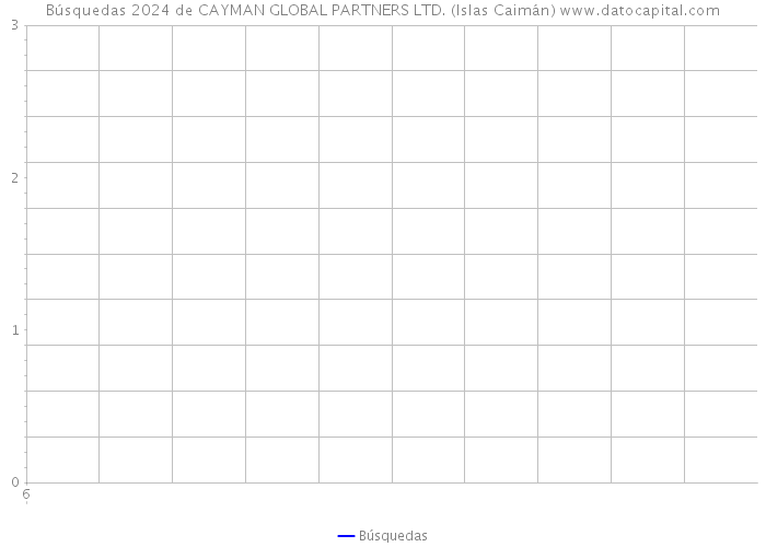Búsquedas 2024 de CAYMAN GLOBAL PARTNERS LTD. (Islas Caimán) 