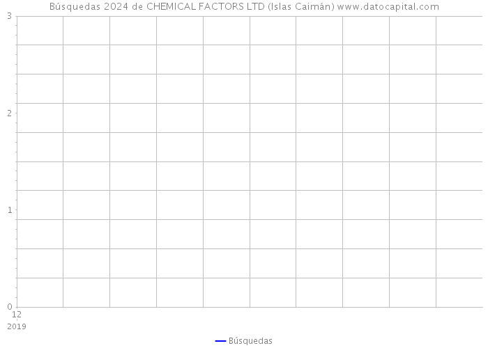 Búsquedas 2024 de CHEMICAL FACTORS LTD (Islas Caimán) 