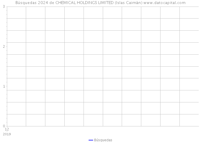 Búsquedas 2024 de CHEMICAL HOLDINGS LIMITED (Islas Caimán) 