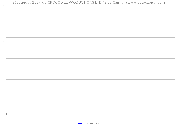 Búsquedas 2024 de CROCODILE PRODUCTIONS LTD (Islas Caimán) 