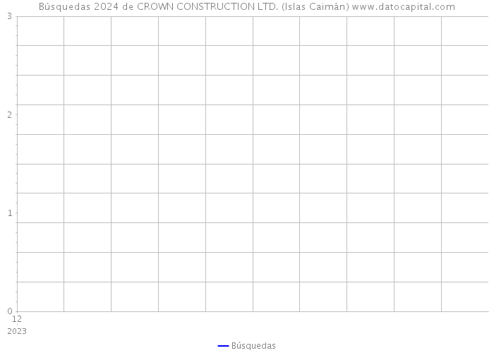 Búsquedas 2024 de CROWN CONSTRUCTION LTD. (Islas Caimán) 