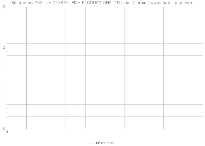 Búsquedas 2024 de CRYSTAL FILM PRODUCTIONS LTD (Islas Caimán) 